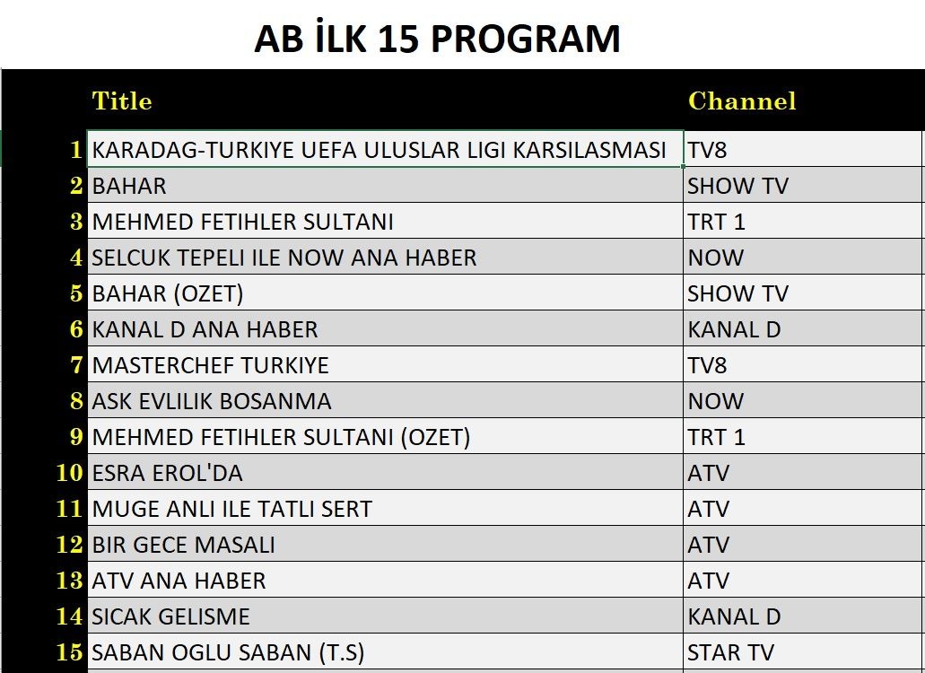 19 Kasim Reyting Sonuclari D