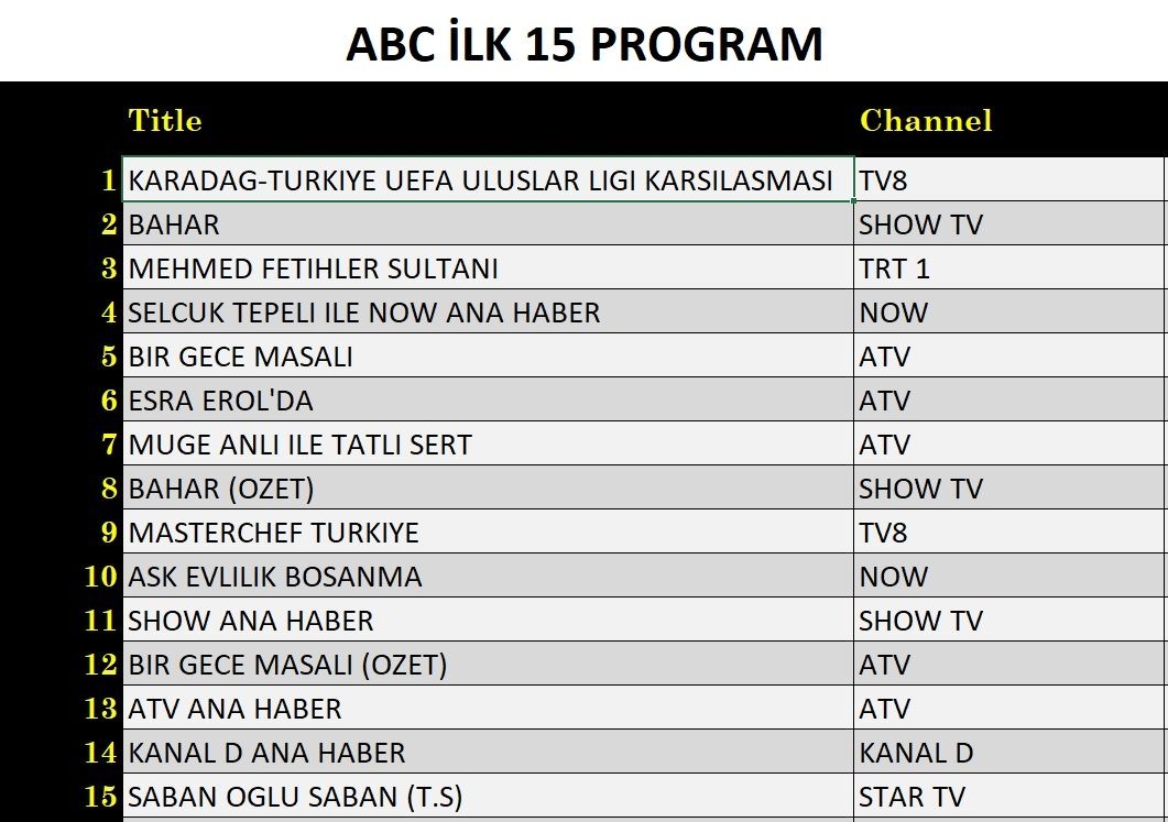 19 Kasim Reyting Sonuclari E