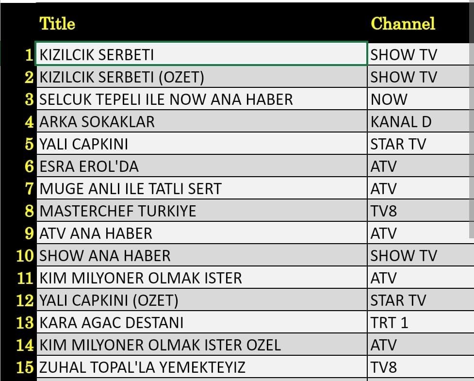 22 Kasim Reyting Sonuclari D