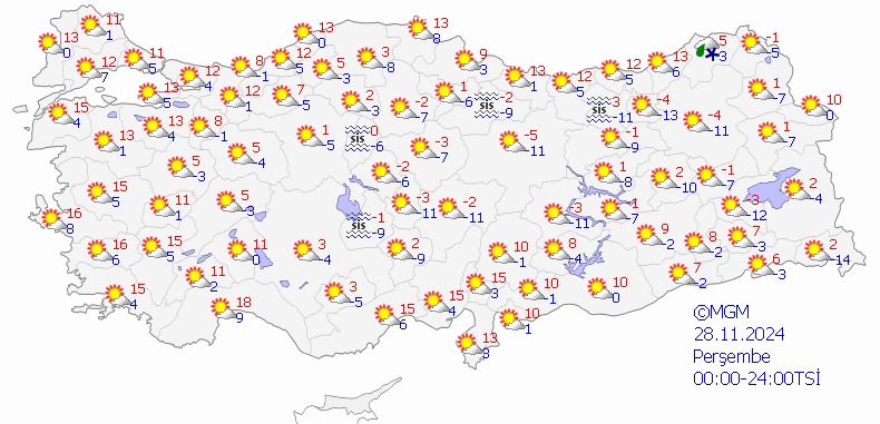 28 Kasim Persembe Hava Durumu