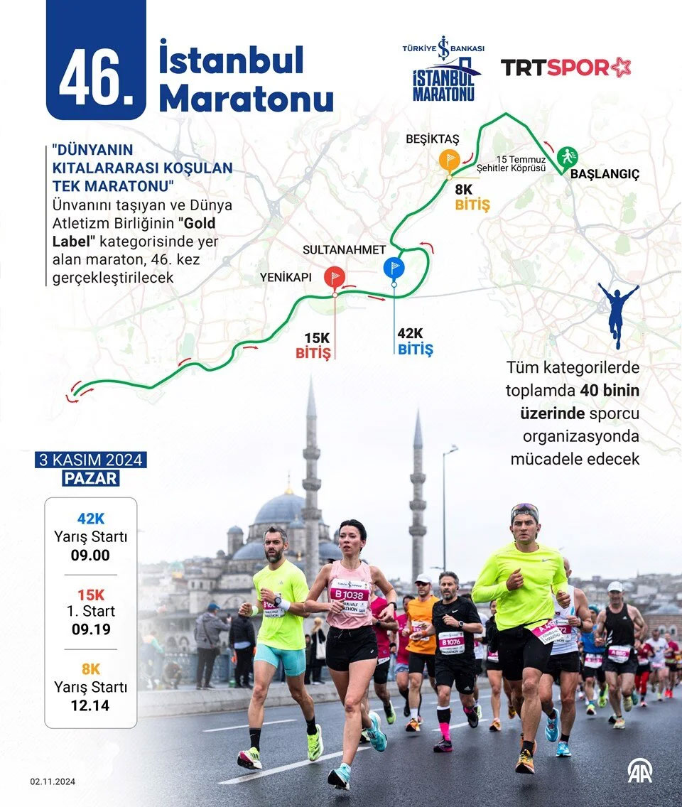 Istanbul Maraton