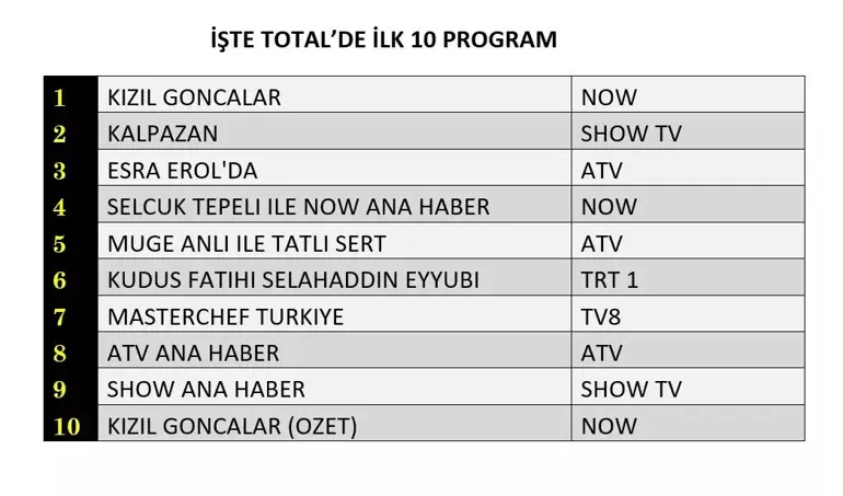 Reyti̇ng Sonuçları