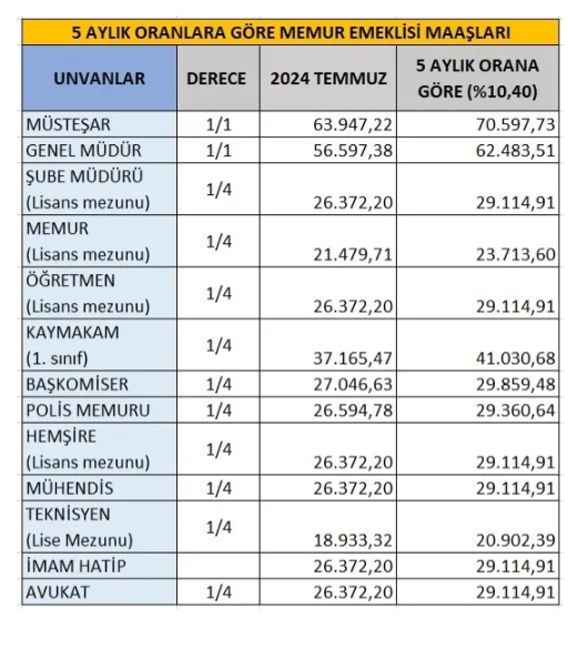 Ekran Görüntüsü 2024 12 03 102502