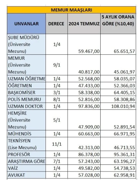 Ekran Görüntüsü 2024 12 03 102507